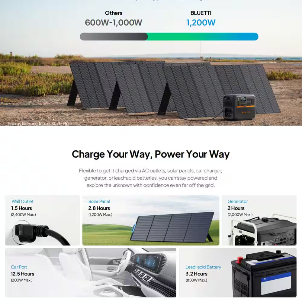 2400/3600-Watt Continuous Peak Output Power Station AC200PL Pushbutton Start Lifepo4 Battery Solar Generator for Outdoor