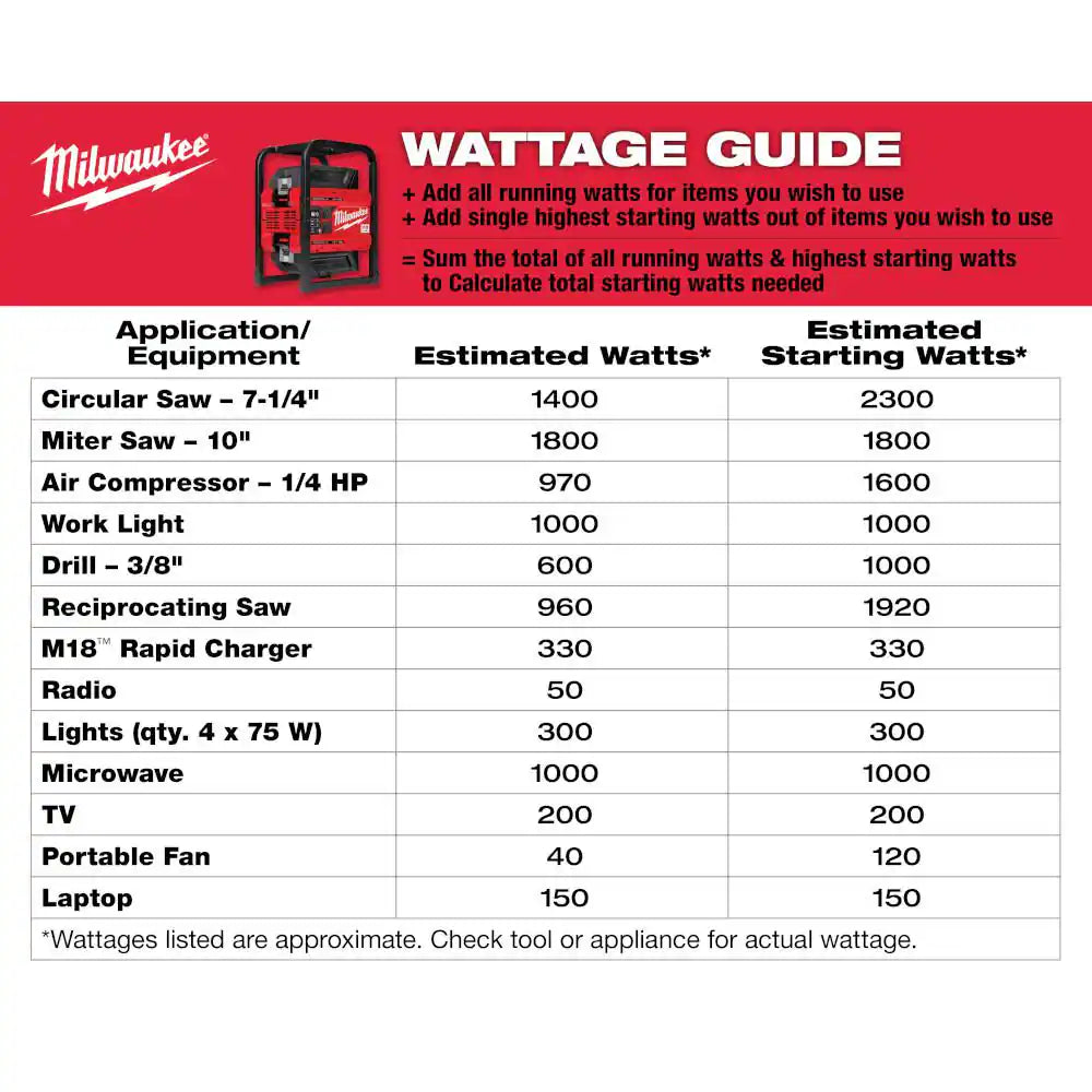 MX FUEL 3600-Watt/1800-Watt Lithium-Ion Battery Powered Push Start Portable Power Station W/(3) Batteries and Charger