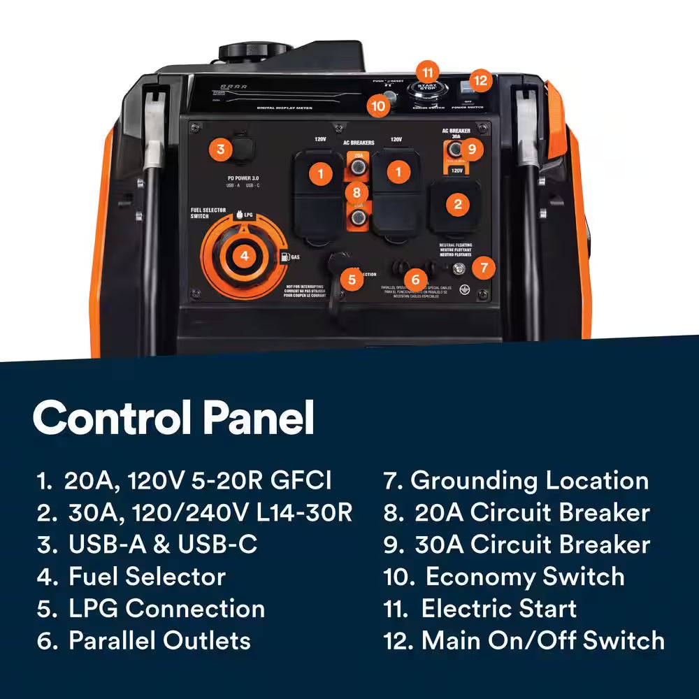3600 / 3000-Watt Dual Fuel Electric Switch Gasoline / Propane Inverter Portable Generator with Cosense-Iq3600 DF