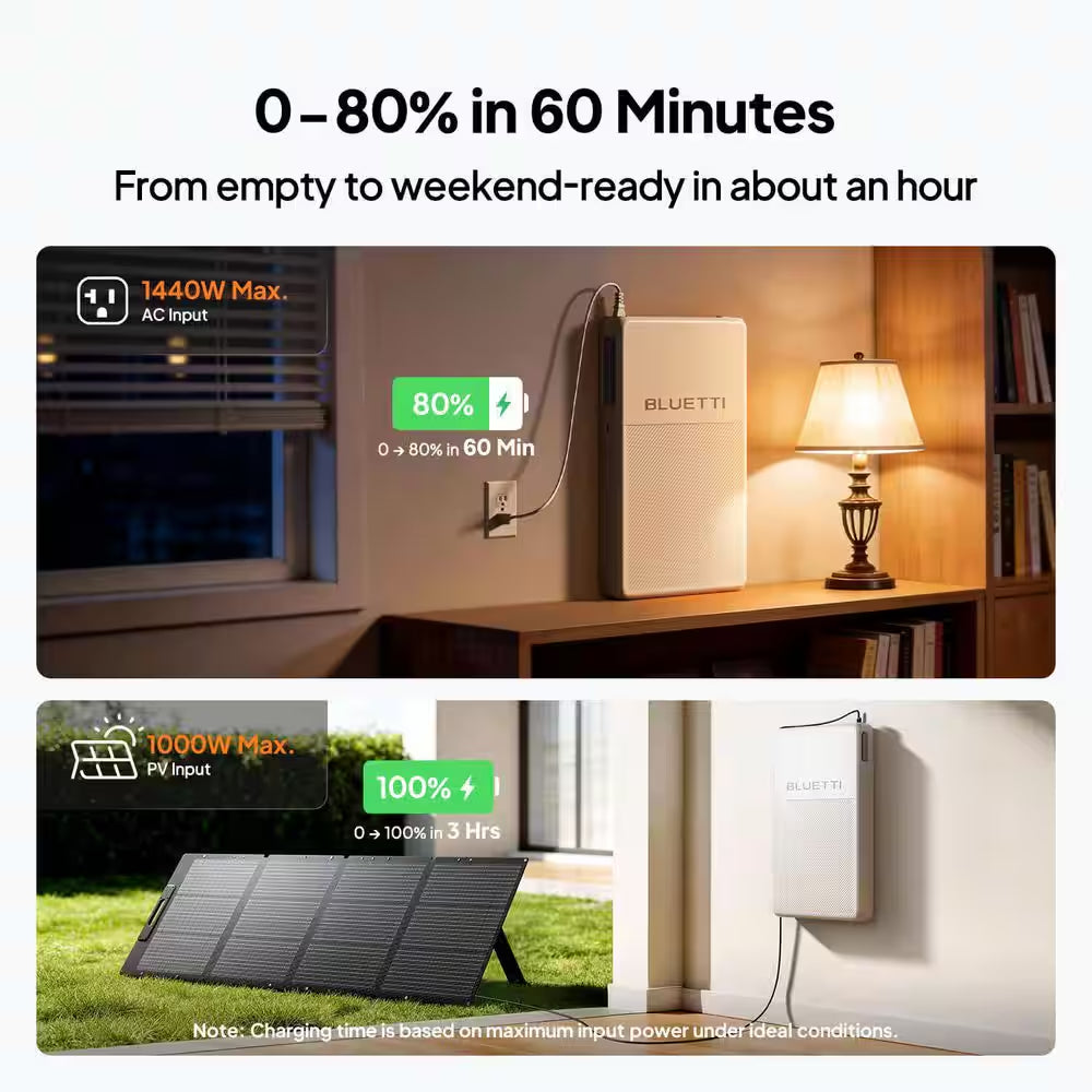 1800W Continuous/3600W Peak 2016Wh Push Button Start Solar Generator Expandable Fridge Power Portable Power Station
