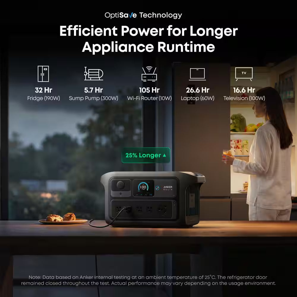 SOLIX C2000X Gen 2 2,400-Watt/ 2-4Kwh Portable Power Station, Home Backup/Outdoor/Rv Push Button Start Battery Generator