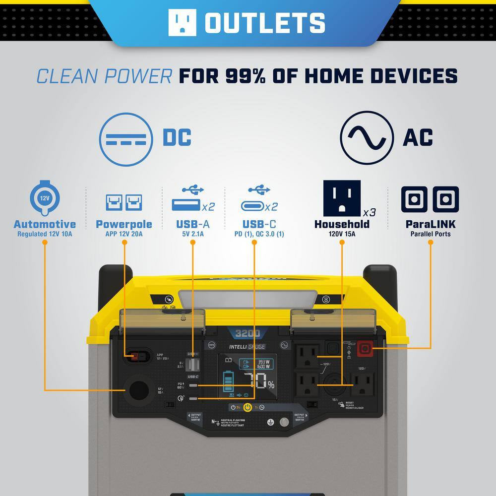 3276-Wh Power Station 3200/1600-Watt Portable Lithium-Ion Battery Solar Generator