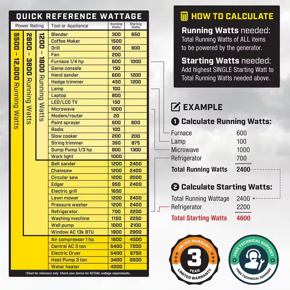 15,000/12,000-Watt Electric Start Gasoline Propane and Natural Gas Tri-Fuel Portable Generator, CO Shield, NG/LPG Hoses