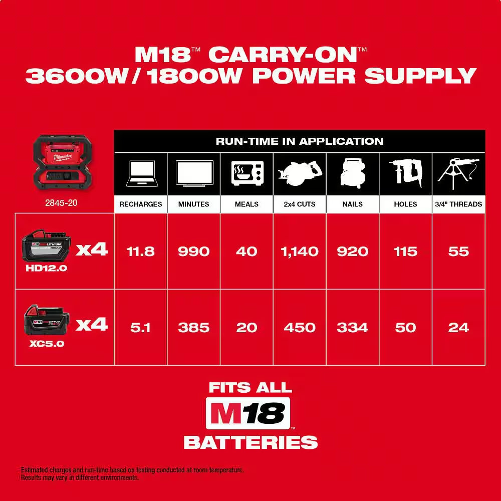 M18 18V Lithium-Ion Cordless 3600-Watt/1800-Watt Battery Powered Power Supply