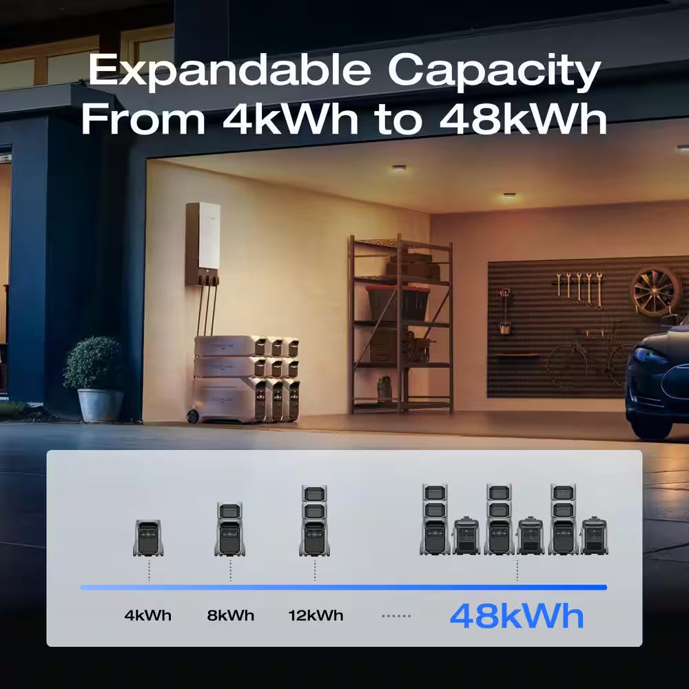 4000-Watt Output, Solar Generator DELTA Pro 3 with 2 Pcs 400W Solar Panels, LFP Battery, Home Backup, Camping&Rvs