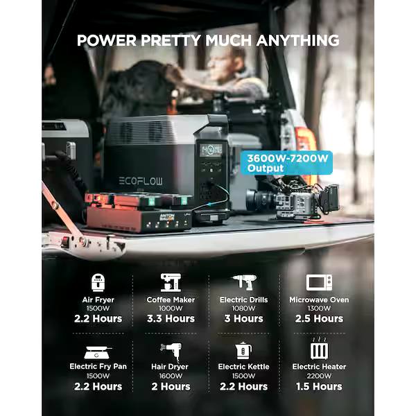 3600W Output/7200W Peak Push-Button Start Battery Generator DELTA Pro with DELTA Pro Extra Battery for Home, Camping&Rvs